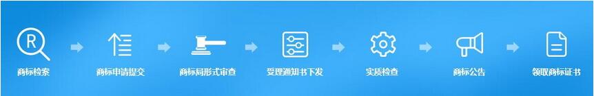商標(biāo)注冊流程